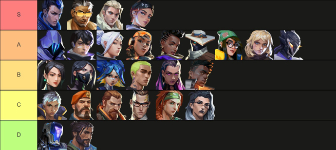 Valorant Patch 10.04: Updated Meta and Agent Tier List 1