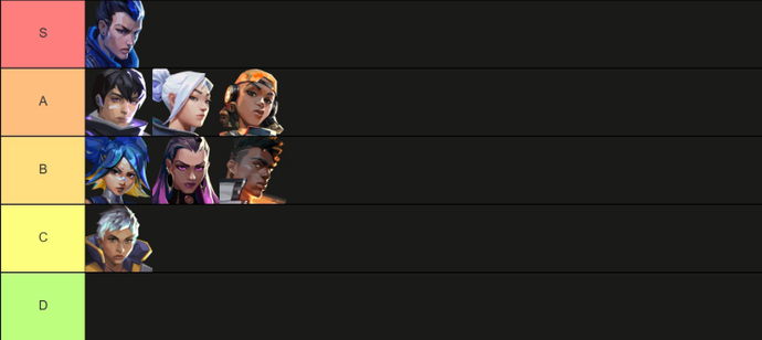 Valorant Patch 10.04: Updated Meta and Agent Tier List 2