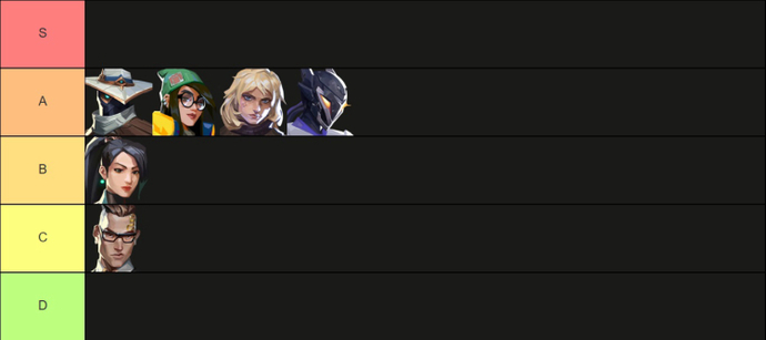 Valorant Patch 10.04: Updated Meta and Agent Tier List 3