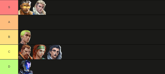 Valorant Patch 10.04: Updated Meta and Agent Tier List 4