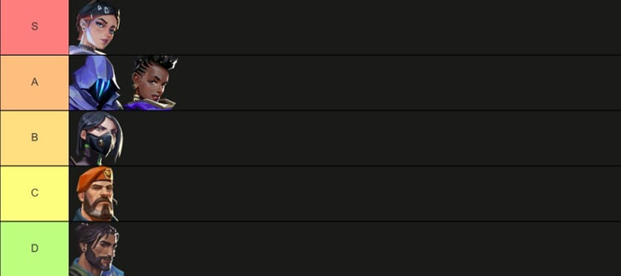 Valorant Patch 10.04: Updated Meta and Agent Tier List 5