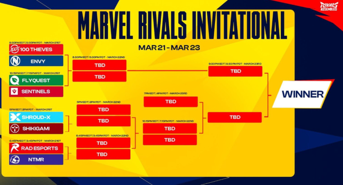 Marvel Rivals Invitational NA 2025 Viewer Guide: Schedule, Format, Live 1