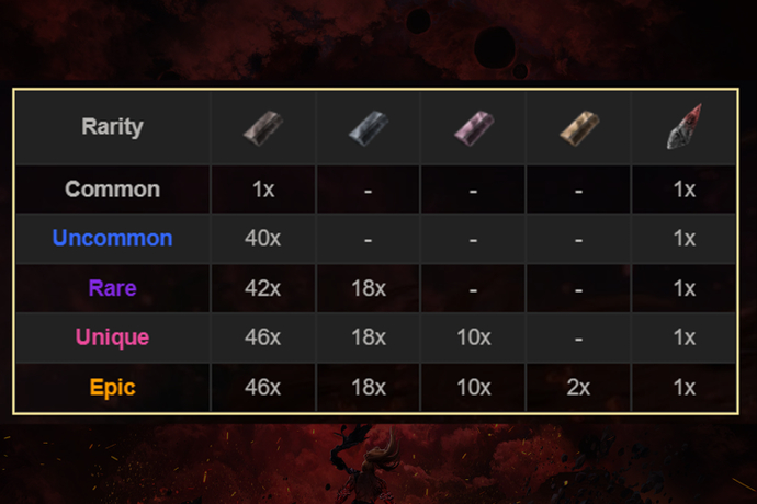 The First Berserker: Khazan Weapon Guide and Combos Explanation 4
