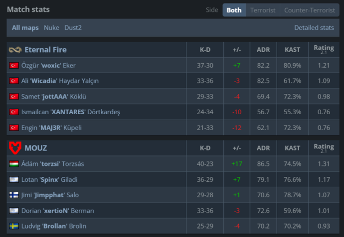 MOUZ defeated ETERNAL FIRE in the semi-final of Blast Open Lisbon 2025 1