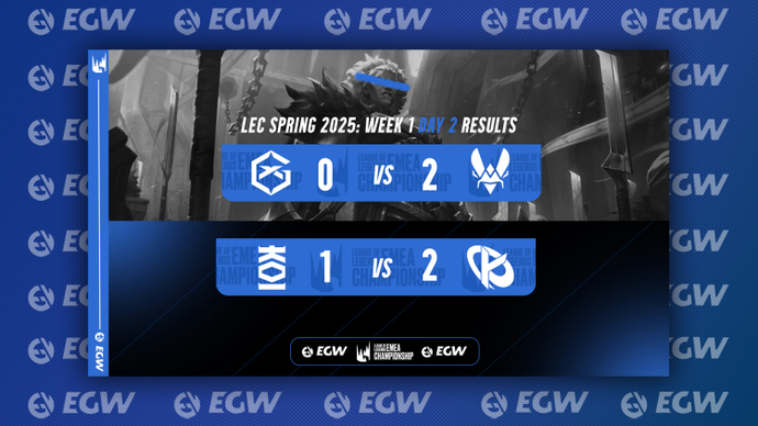 LEC Frühjahr 2025 Reguläre Saison, Tag 2
