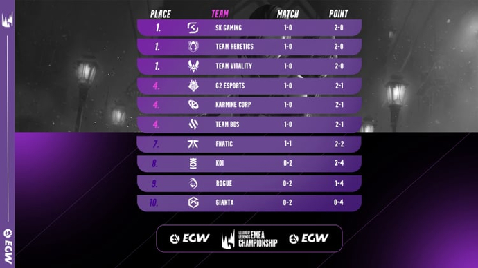 LEC Spring 2025 Week 2 schedule