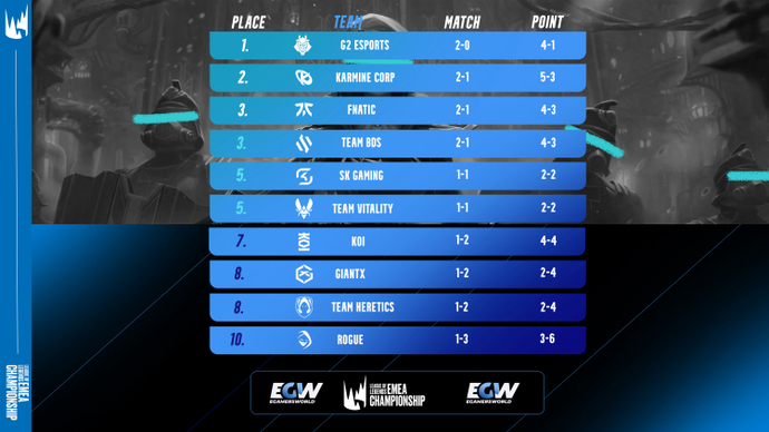LEC Spring 2025 Schedule