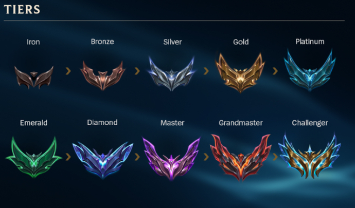 League of Legends Ranks: Everything You Need to Know 2