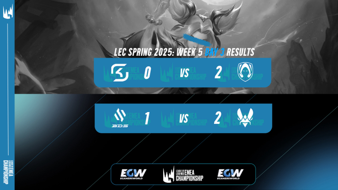 LEC Spring 2025 Week 5 Day 3 results