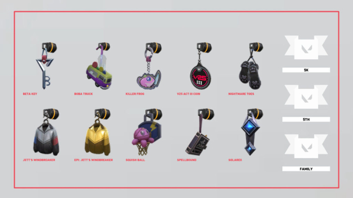 Valorant V25 Act 3: Battle Pass Review — Is It Worth Buying? 2