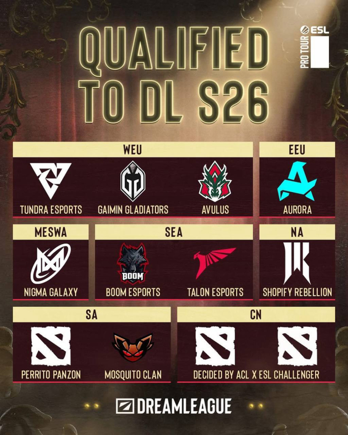 DreamLeague Season 26 Participants: What Teams Will Play At Tournament? 1