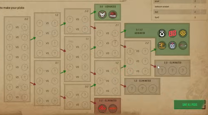 CS2 Austin Major Pick'em: Vorhersagen und Meinungen 9