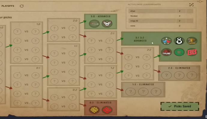 Посібник з Pick'Em-прогнозів на Austin Major CS2: найкращі вибори для Першої стадії 4