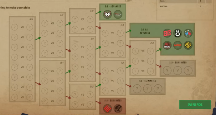 Посібник з Pick'Em-прогнозів на Austin Major CS2: найкращі вибори для Першої стадії 6