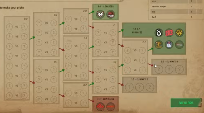 Посібник з Pick'Em-прогнозів на Austin Major CS2: найкращі вибори для Першої стадії 9