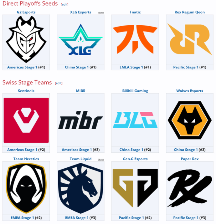 VALORANT Masters Toronto 2025: Viewer’s Guide — Schedule, Format, and Teams 1