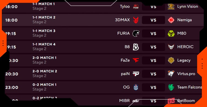 Los Halcones al límite mientras Legacy casi llega a la Fase 3 - BLAST.tv Las primeras sorpresas de la Fase 2 de Austin Major 2025 y el calendario de la Fase 3 2