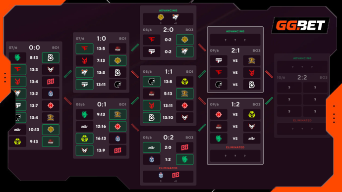 What to expect from B8 vs FURIA and can 3DMAX bounce back against Falcons in the final games of BLAST.tv Austin Major 2025 Stage 2 2