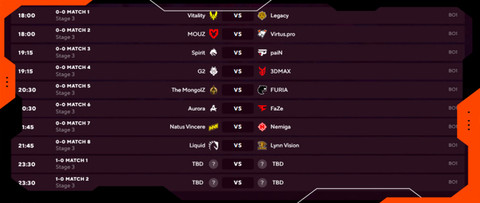 Vitality, Spirit, NaVi & G2 Steps In - BLAST.tv Austin Major 2025 Stage 3 Details 2