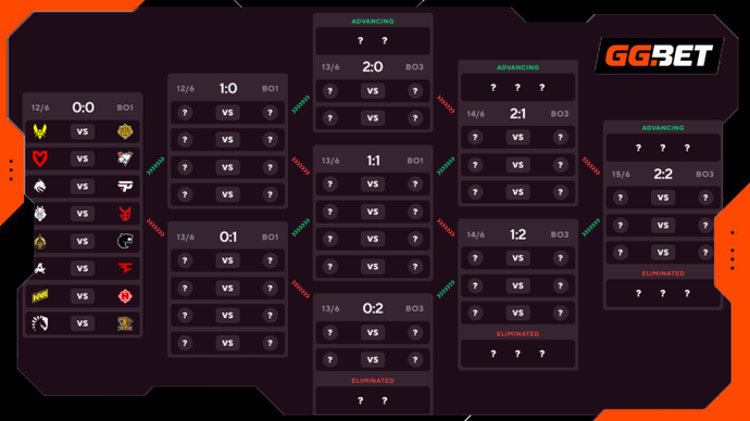 What to Expect from Stage 3 of Austin Major: Overview and Analysis 2