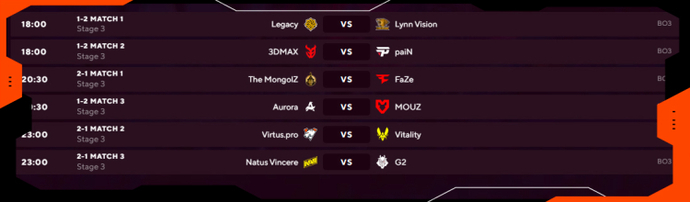 BLAST.tv Austin Major 2025 Stage 3 First Surprises and Round 4 Schedule 2