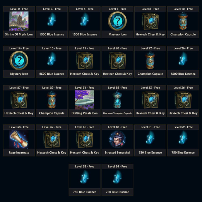 League of Legends Spirit Blossom Act 2 Battle Pass Detaljer: Släppdatum, nya skinn, belöningar och annat 2