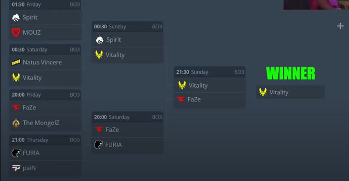 Austin Major Playoffs Pick'em: Predictions & Opinions 5