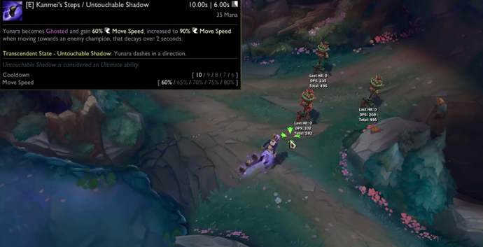 Yunara League of Legend: Skills Overview