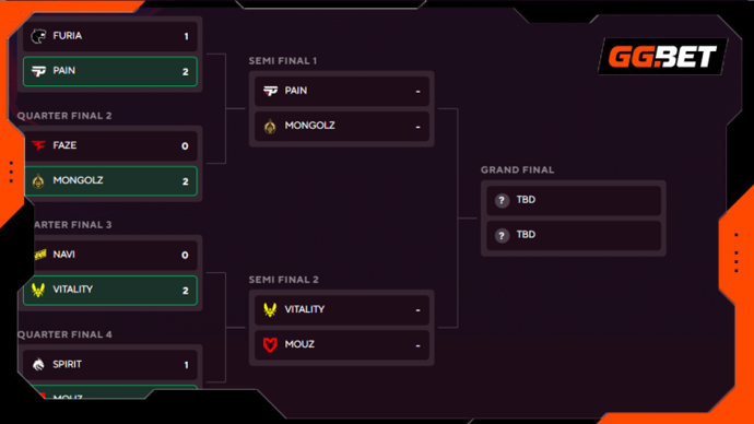 Austin Major Semi-Finals Schedule: Will The MongolZ win, and what MOUZ show us? 2