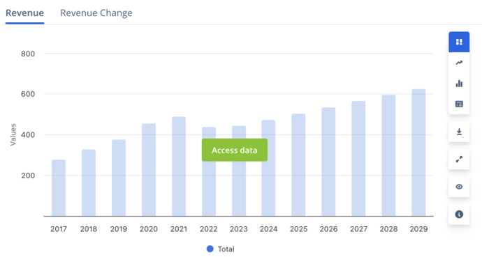 How the Increase of Advanced Technology has Impacted the E-Gaming Industry 4