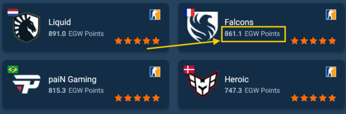 Find Out The Best CS2 Teams With EGamersWorld CS2 Ranking – Ultimate CS2 Teams List 1