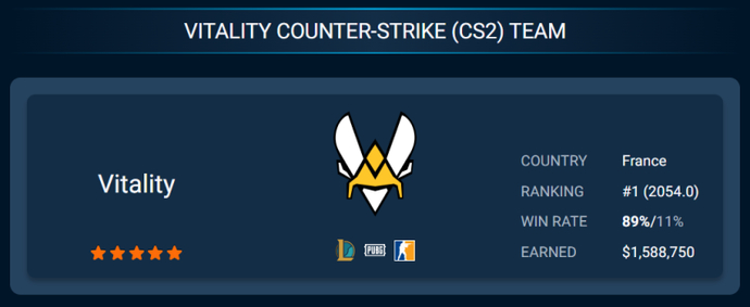 Find Out The Best CS2 Teams With EGamersWorld CS2 Ranking – Ultimate CS2 Teams List 2