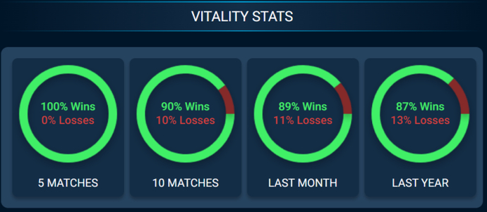 Find Out The Best CS2 Teams With EGamersWorld CS2 Ranking – Ultimate CS2 Teams List 3