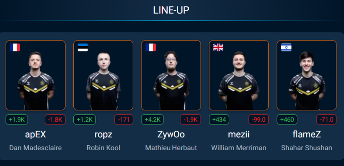 Find Out The Best CS2 Teams With EGamersWorld CS2 Ranking – Ultimate CS2 Teams List 4