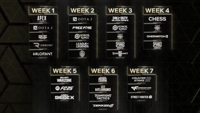 Dota 2 Esports World Cup 2025 Viewer Guide 2