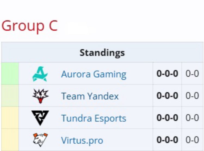 Esports World Cup 2025 (Dota 2) — Group Stage Overview 3