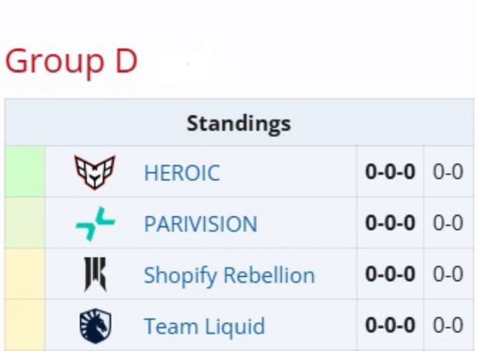 Esports World Cup 2025 (Dota 2) — Group Stage Overview 4