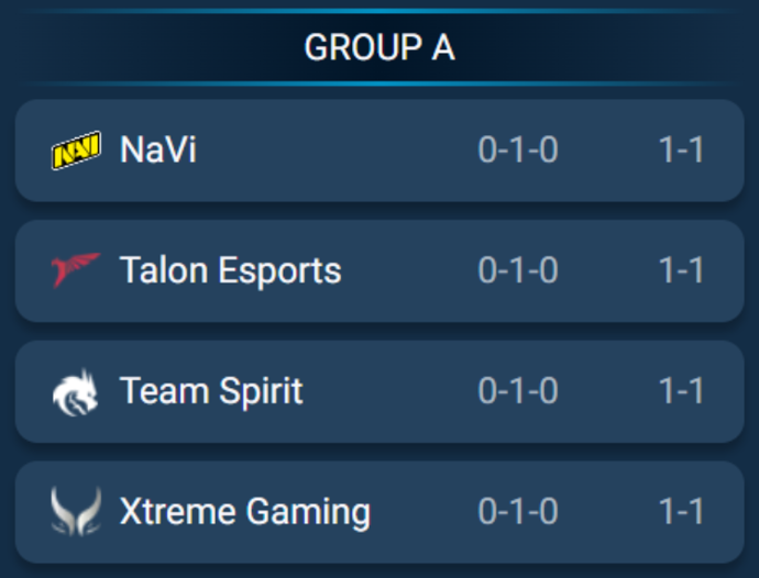 Talon Esports and Natus Vincere finished Group A opener 1–1 at the Esports World Cup 2025 (BO2) 1