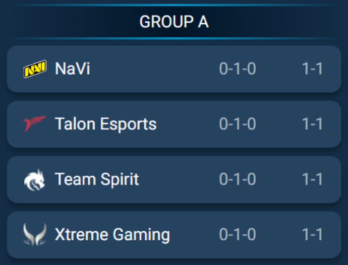 Team Spirit and Xtreme Gaming draw 1–1 in Group A clash at Esports World Cup 2025 (BO2) 1