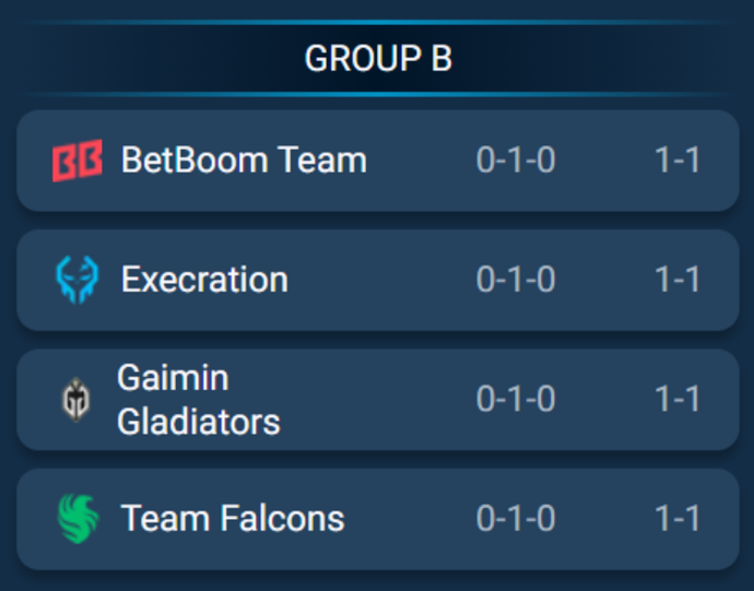 Team Falcons and Execration ended Group B clash 1–1 at the Esports World Cup 2025 (BO2) 1