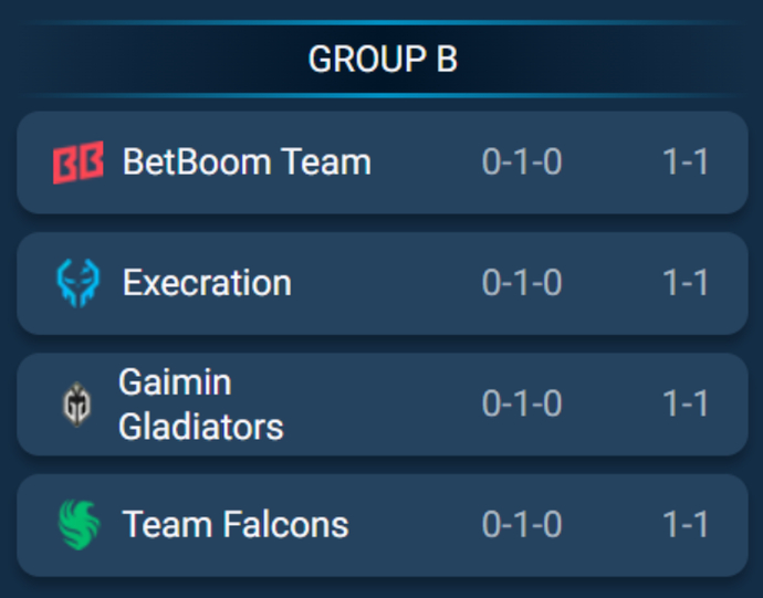 BetBoom and Gaimin Gladiators finish Group B opener 1–1 at the Esports World Cup 2025 (BO2) 1