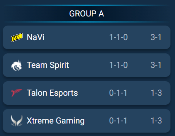 Natus Vincere defeat Xtreme Gaming 2–0 at the Esports World Cup 2025 (BO2) 1