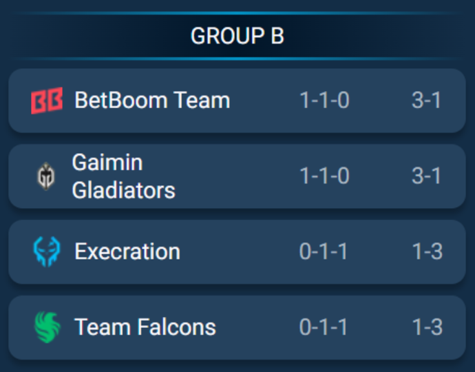 BetBoom Team defeat Team Falcons 2–0 at the Esports World Cup 2025 (BO2) 1