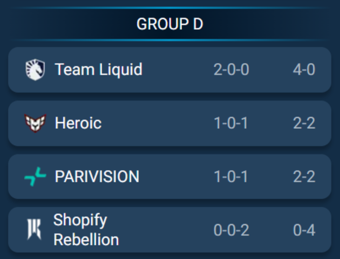 Team Liquid voittaa PARIVISION 2-0 Esports World Cup 2025:ssä (BO2) 1