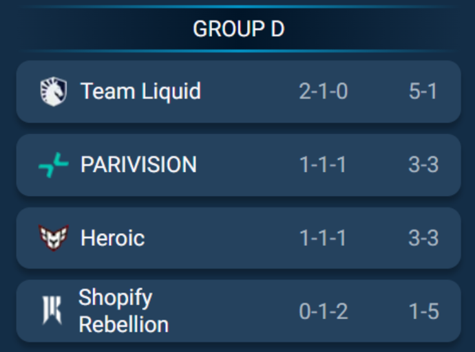PARIVISION edge past HEROIC 2–1 in Group D tiebreaker at Esports World Cup 2025 (BO3) 1
