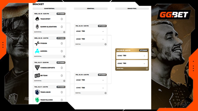 Dota 2 Esports World Cup Play-Off Viewer Guide 2