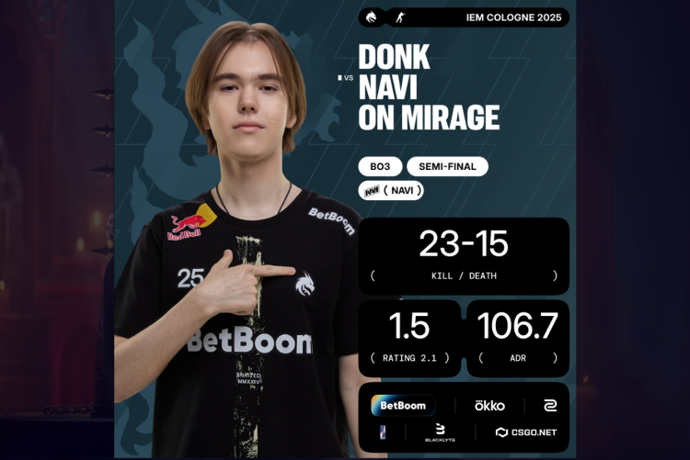 Do MOUZ Deserve First Place at IEM Cologne 2025? 1