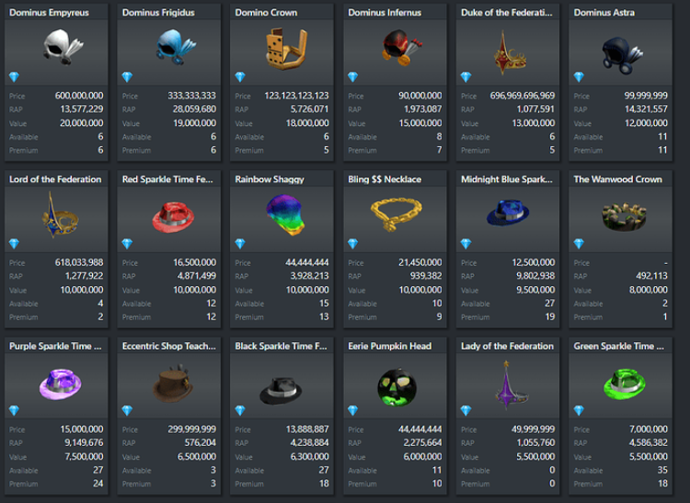 Roblox Limited and Limited U items