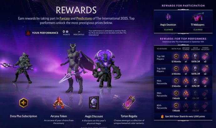 Dota 2 TI 2025 Compendium Fantasy Guide 3