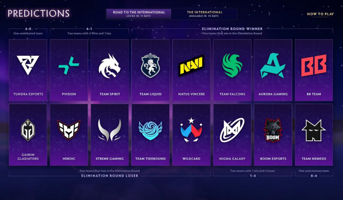 The International 2025 Compendium Teams Predictions Guide 1